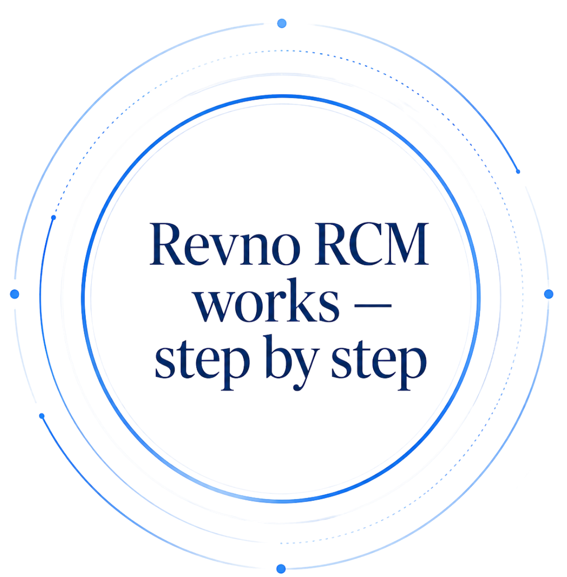 RevnoRCM revenue cycle management process
